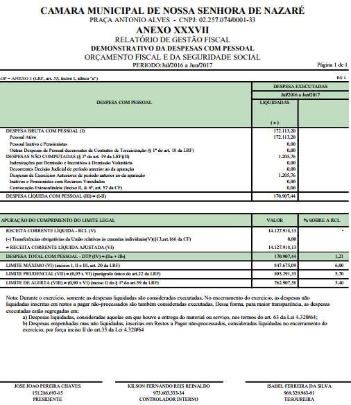 Demosntrativo das despesas com pessoal jun2016 jun2017