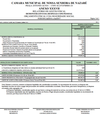 Demosntrativo das despesas com pessoal jun2016 jun2017
